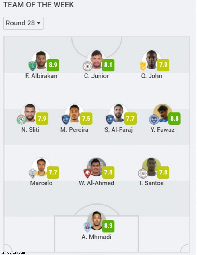 البريكان يقود التشكيلة المثالية للجولة 28