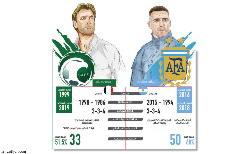 12 كيلومترا 
تغيّر سكن الأخضر