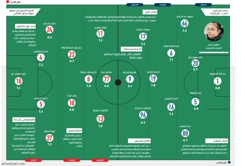 نقطة الهلال 
ترضي مورينو