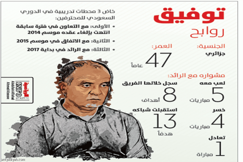 روابح يهدد الرائد ويلوح بشيك أمين الصندوق