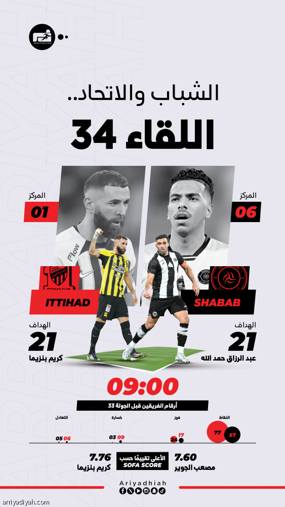 أمام الشباب.. الاتحاد يفتش عن نتائج 2016 و2020